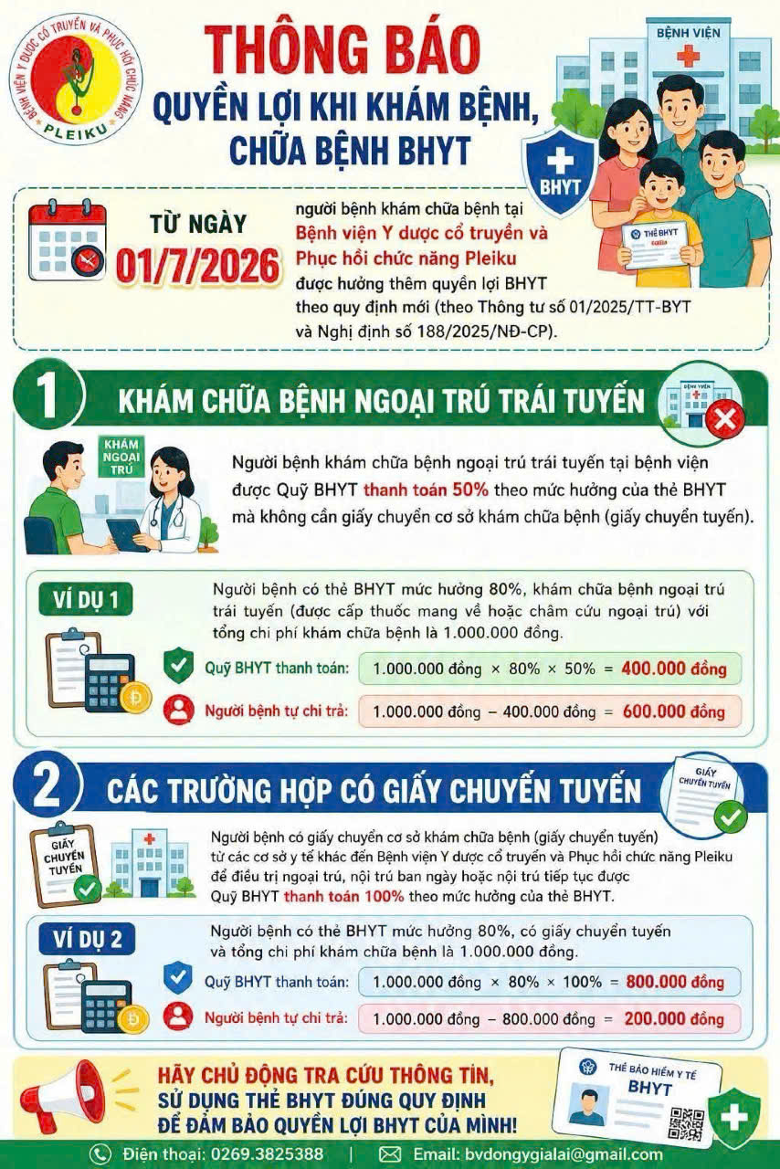 Thông báo quyền lợi của người dân khi đi khám bệnh, chữa bệnh có thẻ Bảo hiểm y tế